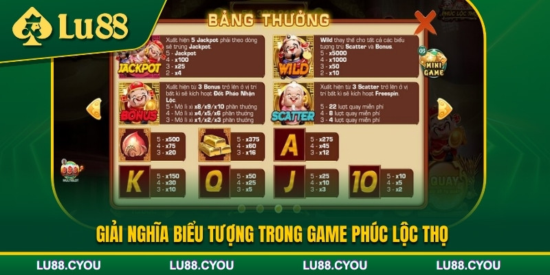 Các biểu tượng trong game nổ hũ Phúc Lộc Thọ